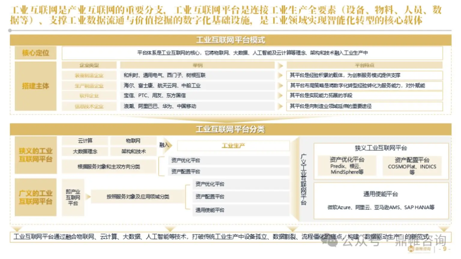 2025年海尔集团卡奥斯业务发展战略研究报告