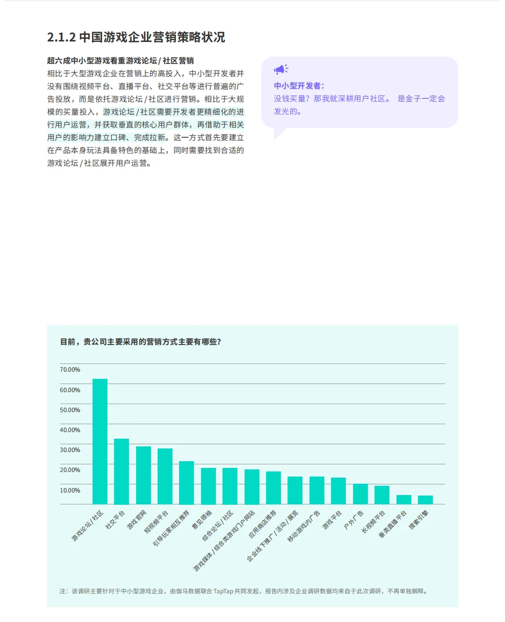 【免费下载】TapTap移动游戏行业白皮书
