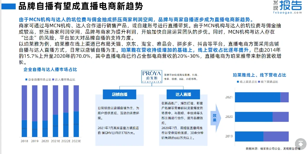 38页报告‖一文读懂2022直播电商行业报告