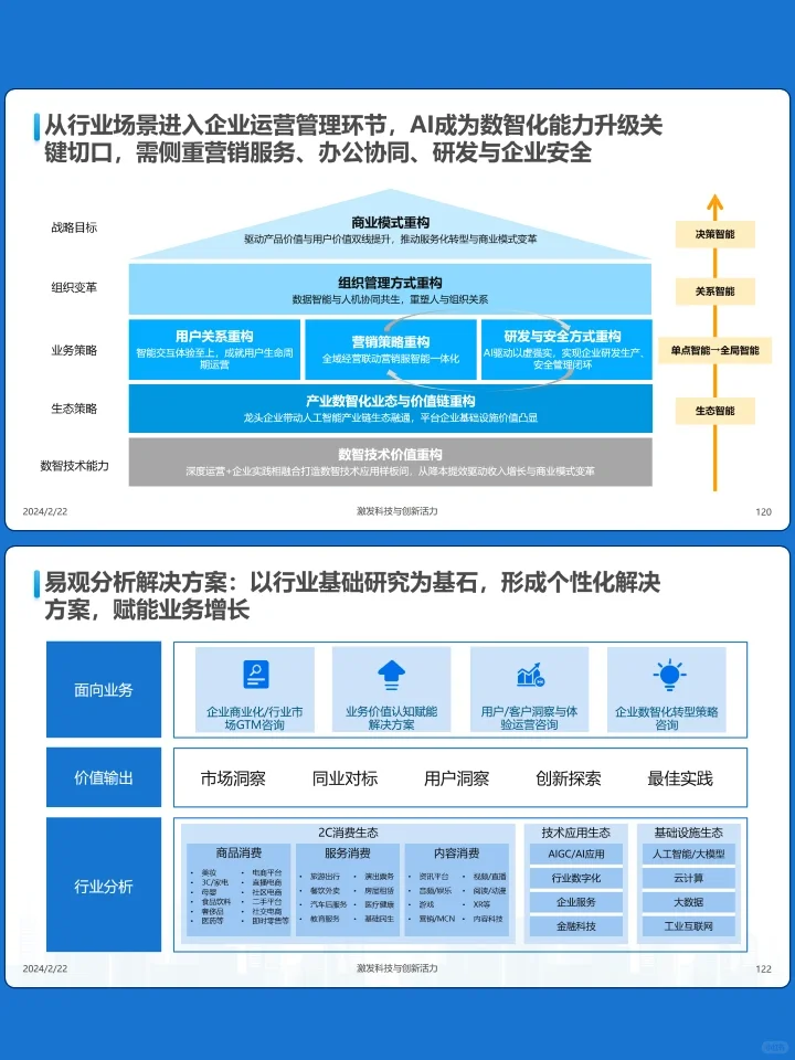 2023人工智能行业应用发展图谱报告