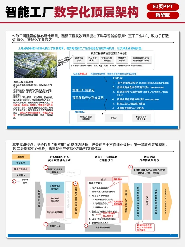 80页精华版智能工厂数字化顶层架构