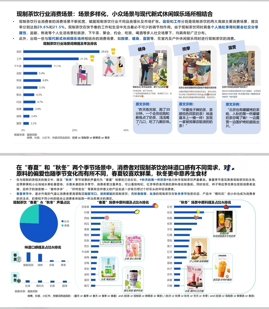 2023中国现制茶饮市场机会研究