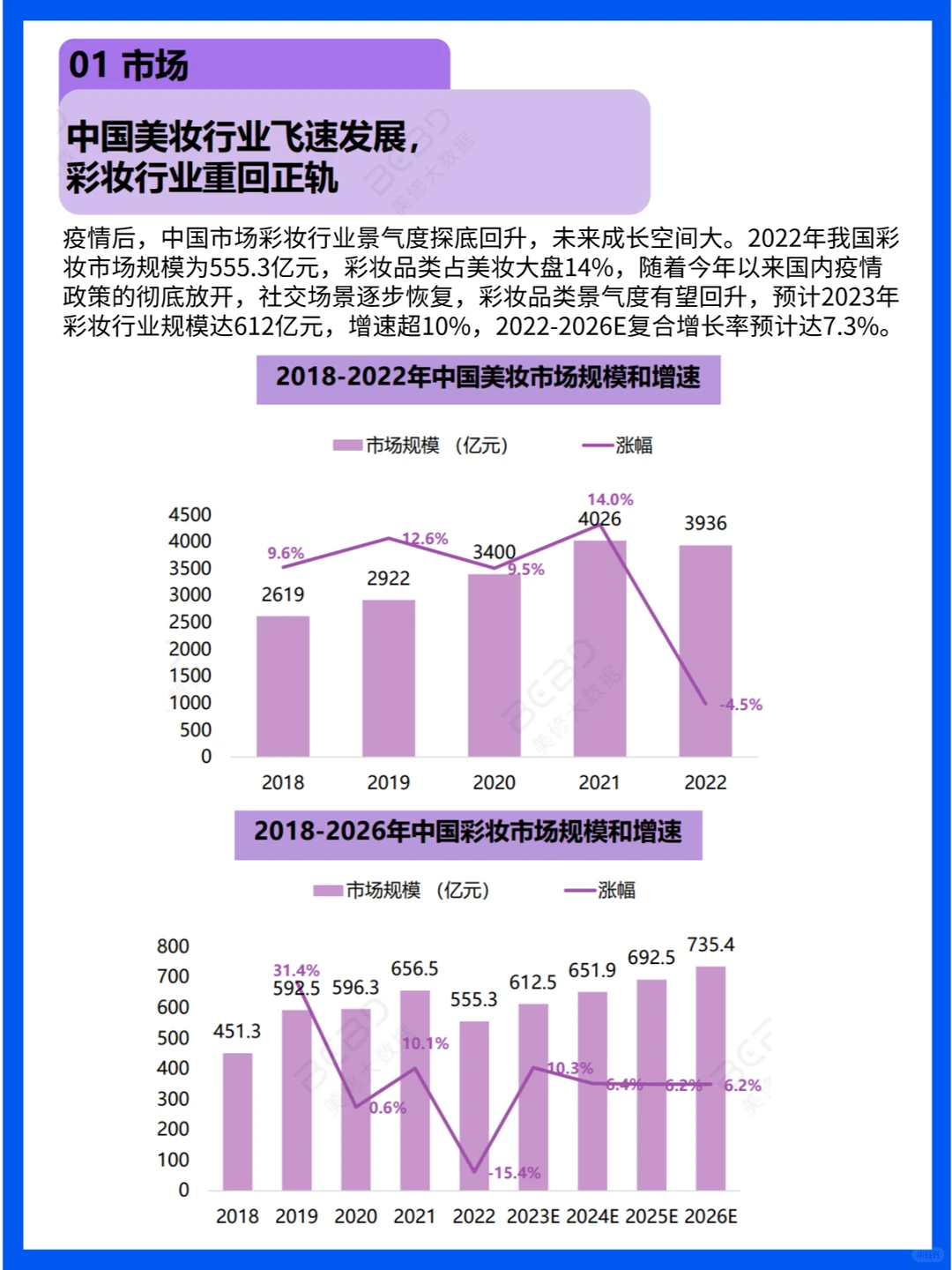2023年疫情后国货彩妆十大趋势?