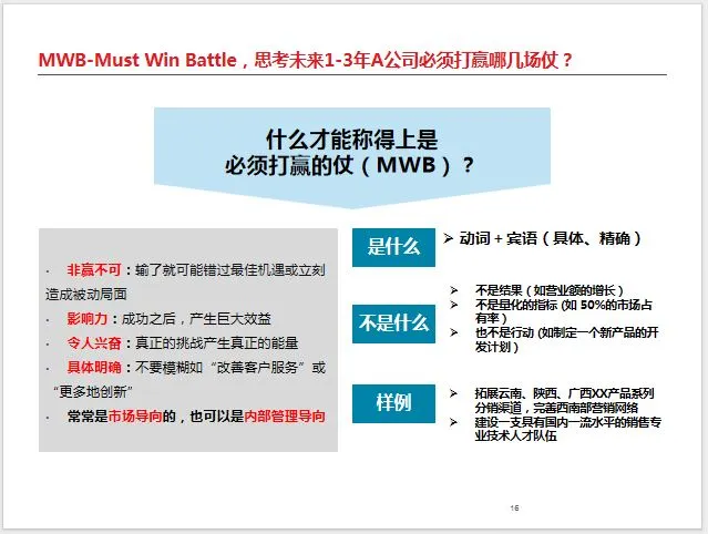 战略解码咨询案例分享