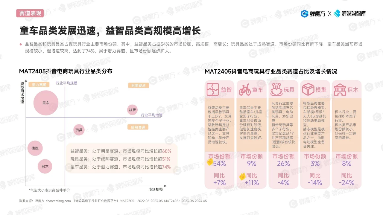 2024抖音电商玩具行业趋势洞察报告