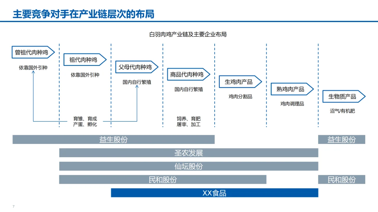 某食品公司数字化转型智能制造汇报材料
