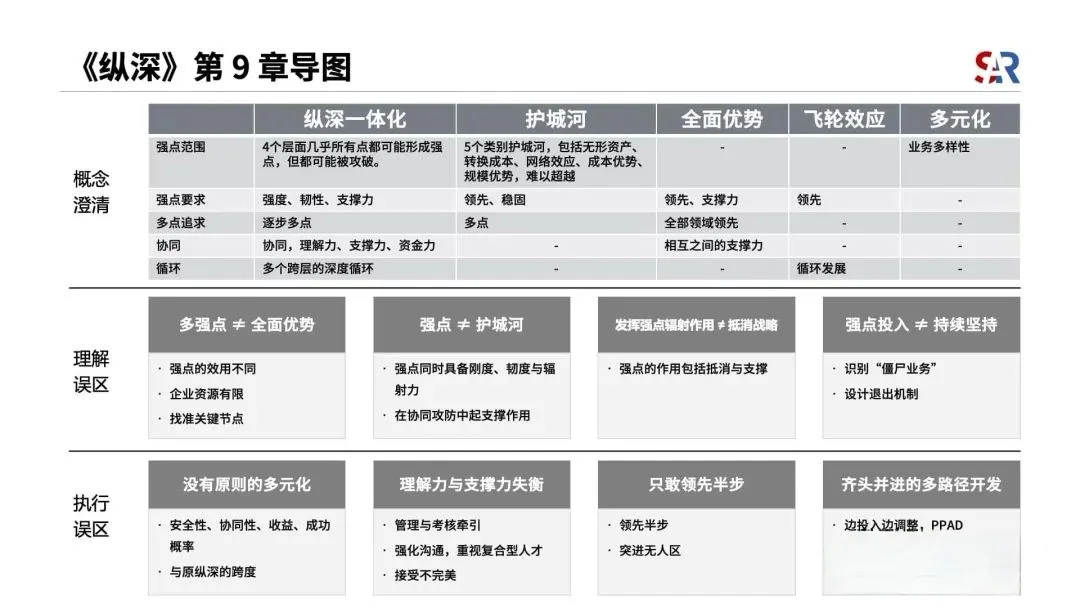 纵深一体化战略框架