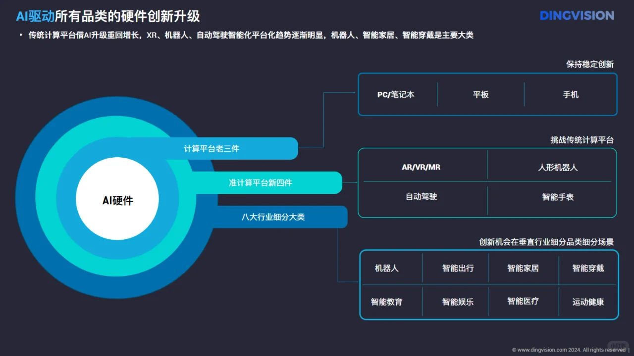 人工智能行业AI硬件全景洞察报告