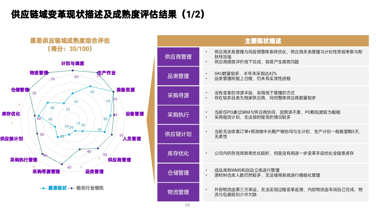 MBB顶级咨询做的变革型数字战略,太牛了!