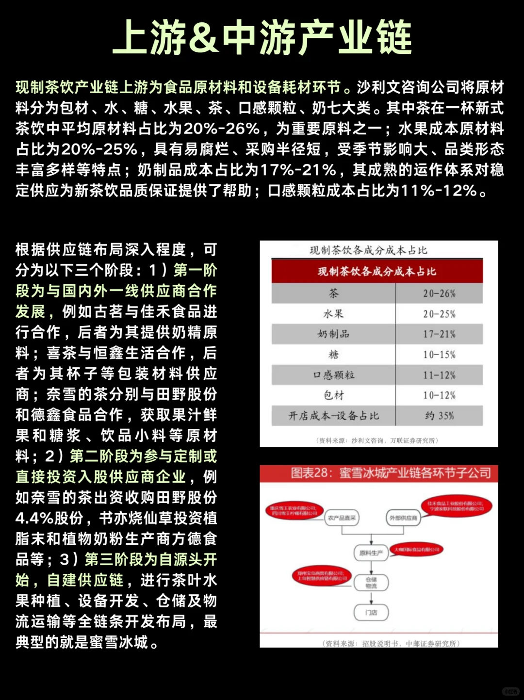 No.4 现制茶饮产业链深度分析