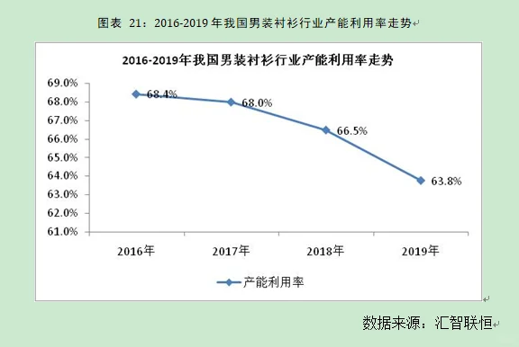男装衬衫行业市场研究与发展前景预测报告