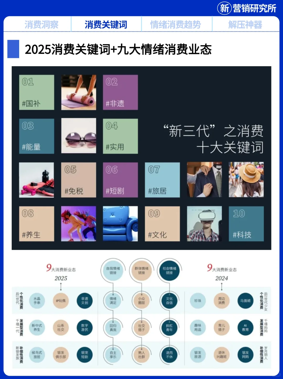2025时尚消费洞察+年轻人情绪消费四大趋势