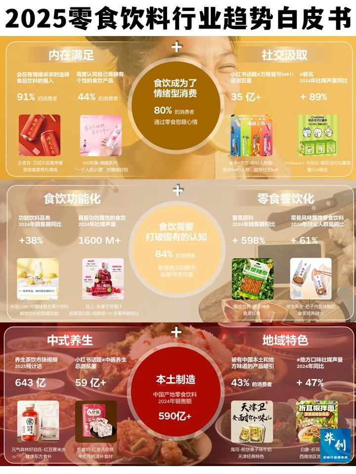 2025零食饮料行业趋势白皮书