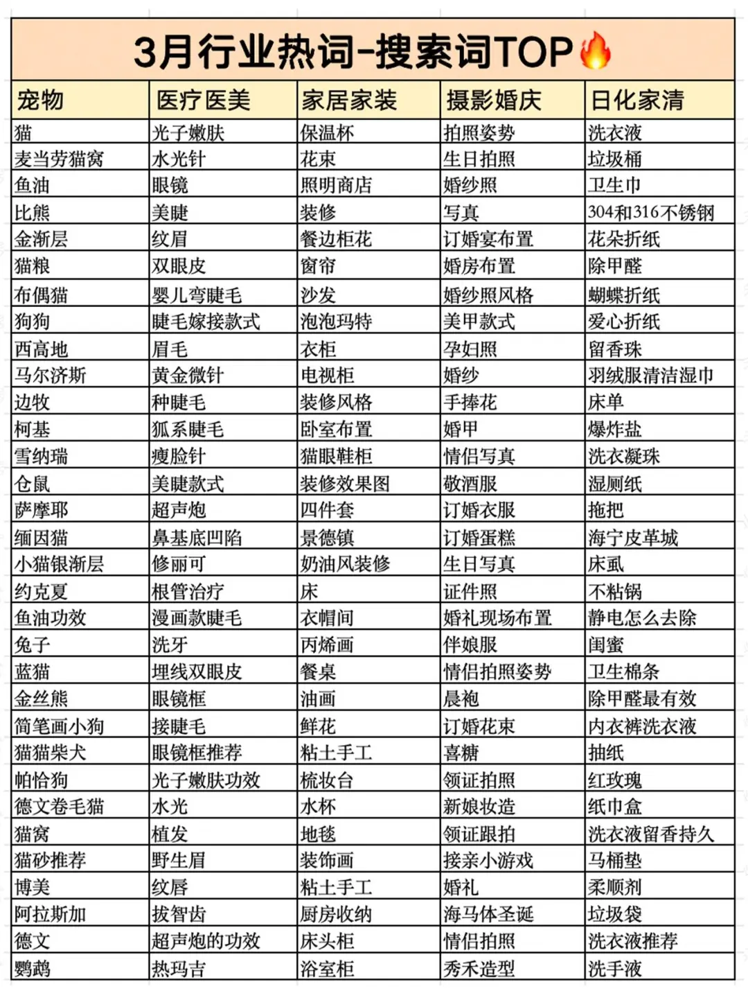 7月发什么能火?各行业热词搜索词汇总