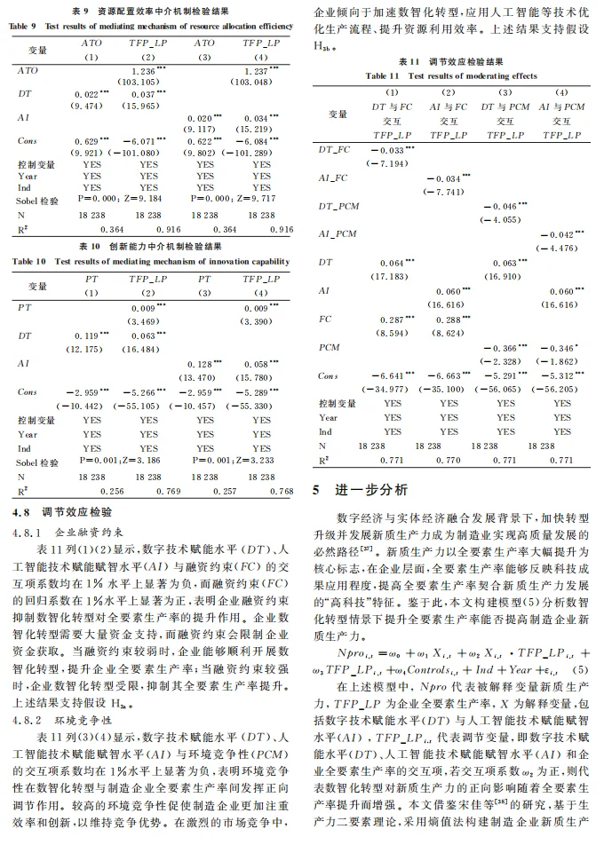 数智化转型对制造企业全要素生产率实证分析