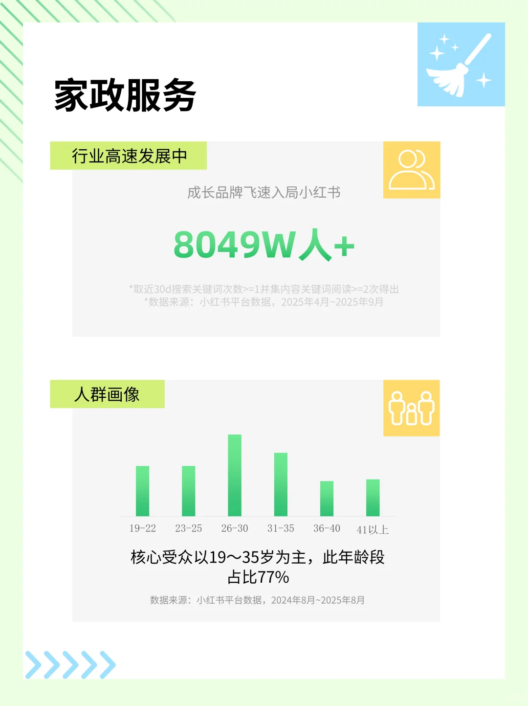 小红书汽车后市场&家政服务最新洞察发布！