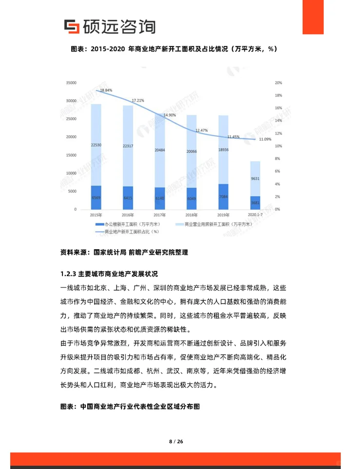 一篇报告洞察2025商业地产行业市场趋势