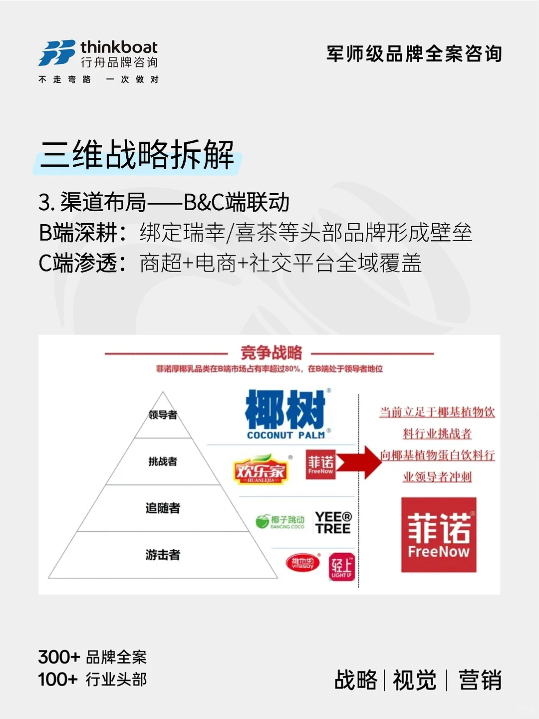 上海品牌全案公司|菲诺厚椰乳破局密码