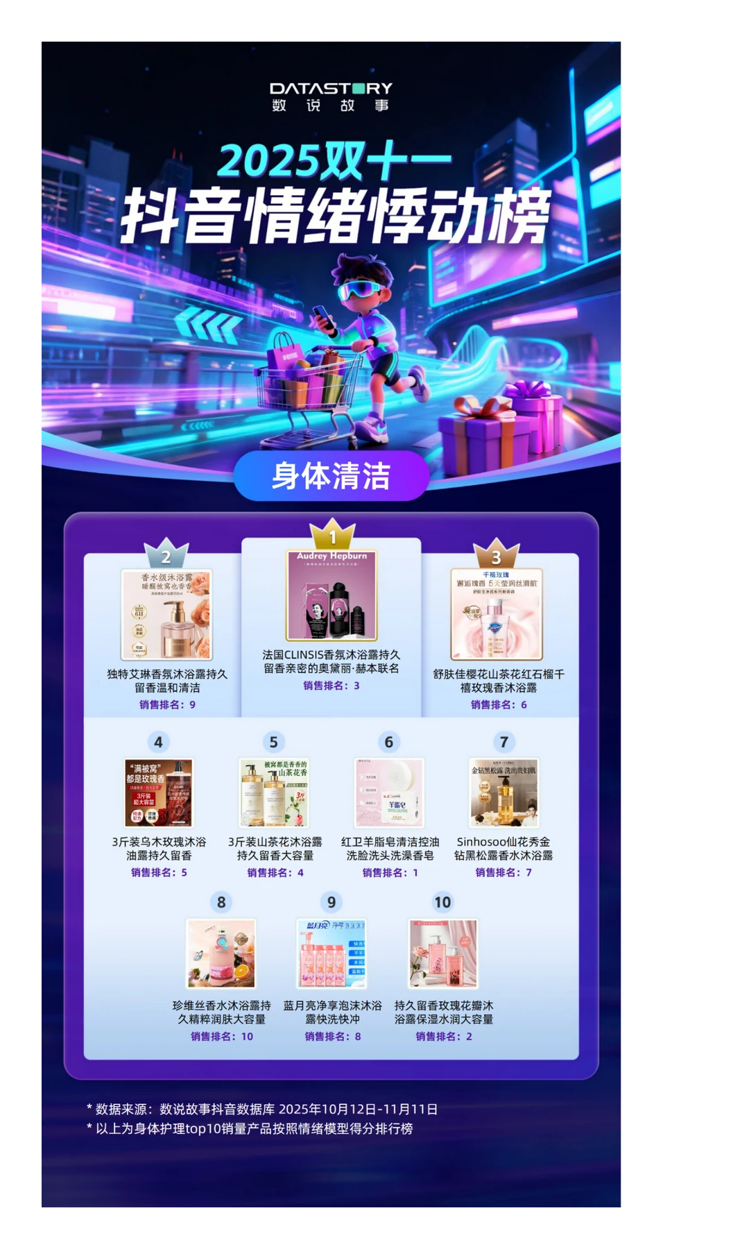 双11情绪消费榜：从情绪消费解构选品逻辑