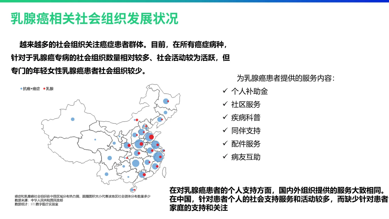 PPT设计稿—年轻乳腺癌白皮书