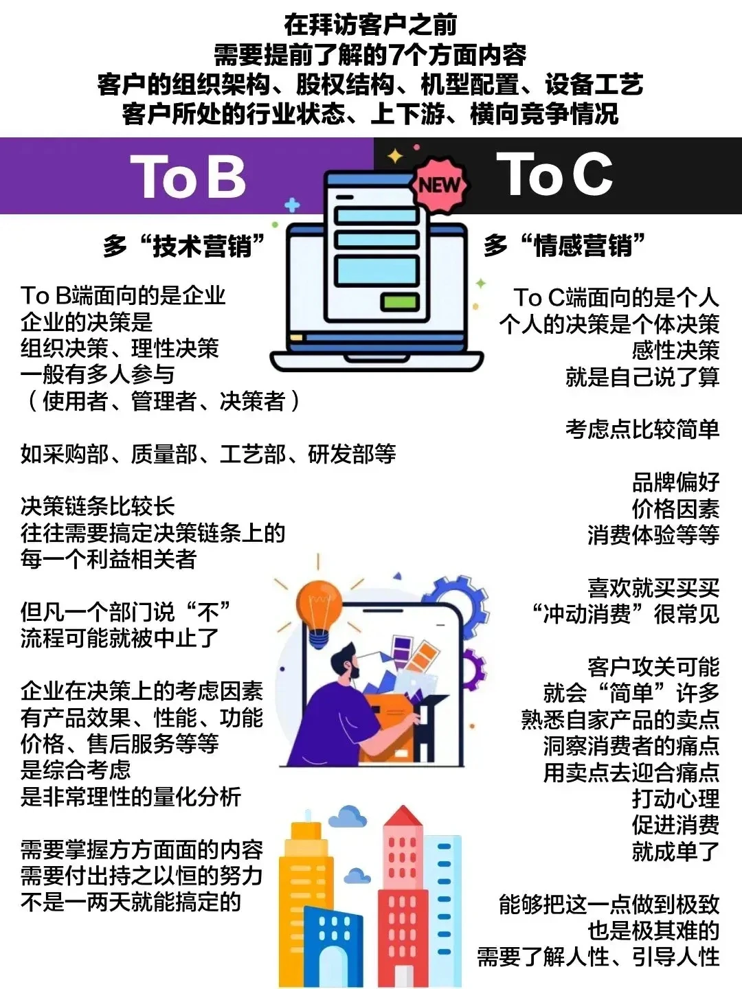 toB还是toC的底层商业逻辑，终于分的清楚了