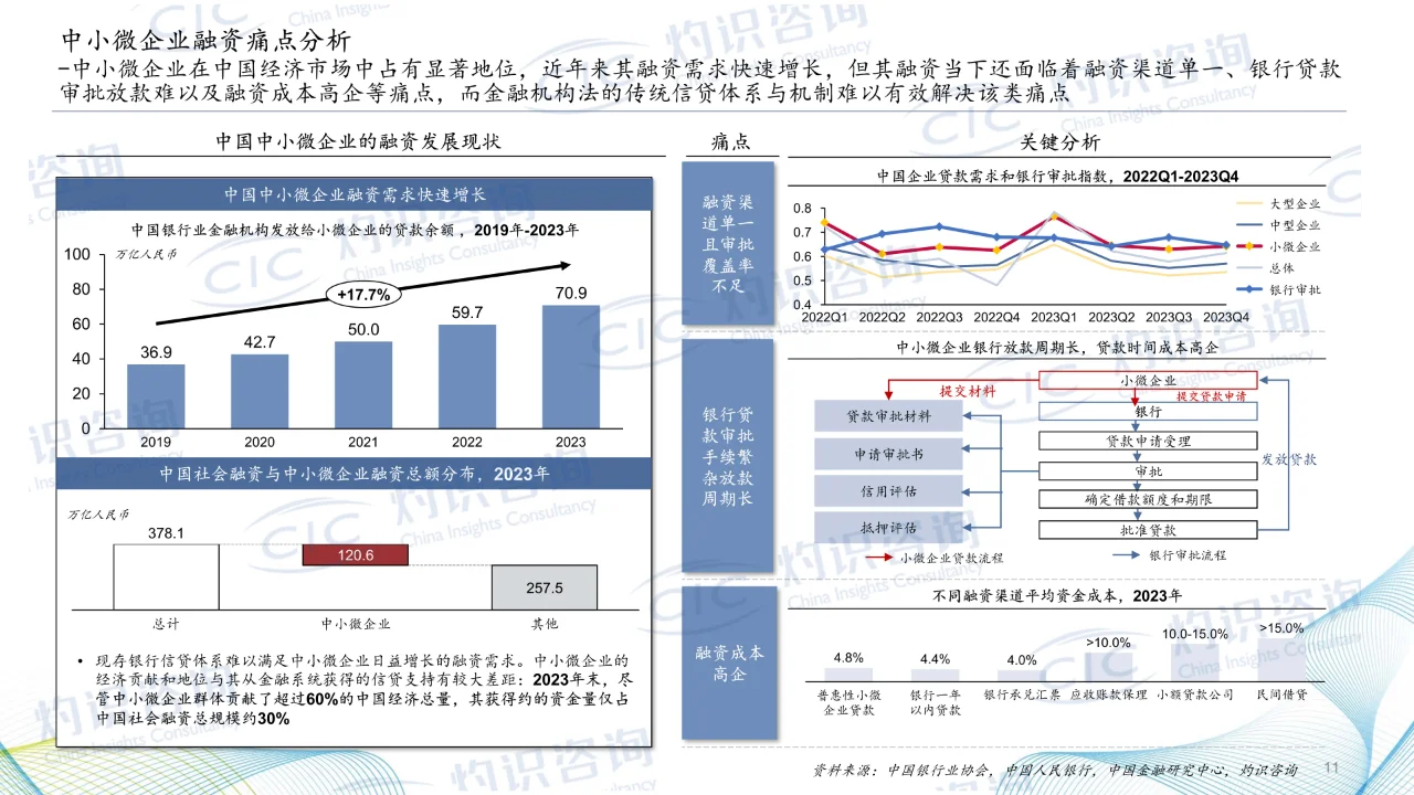 2024中国供应链金融科技行业蓝皮书