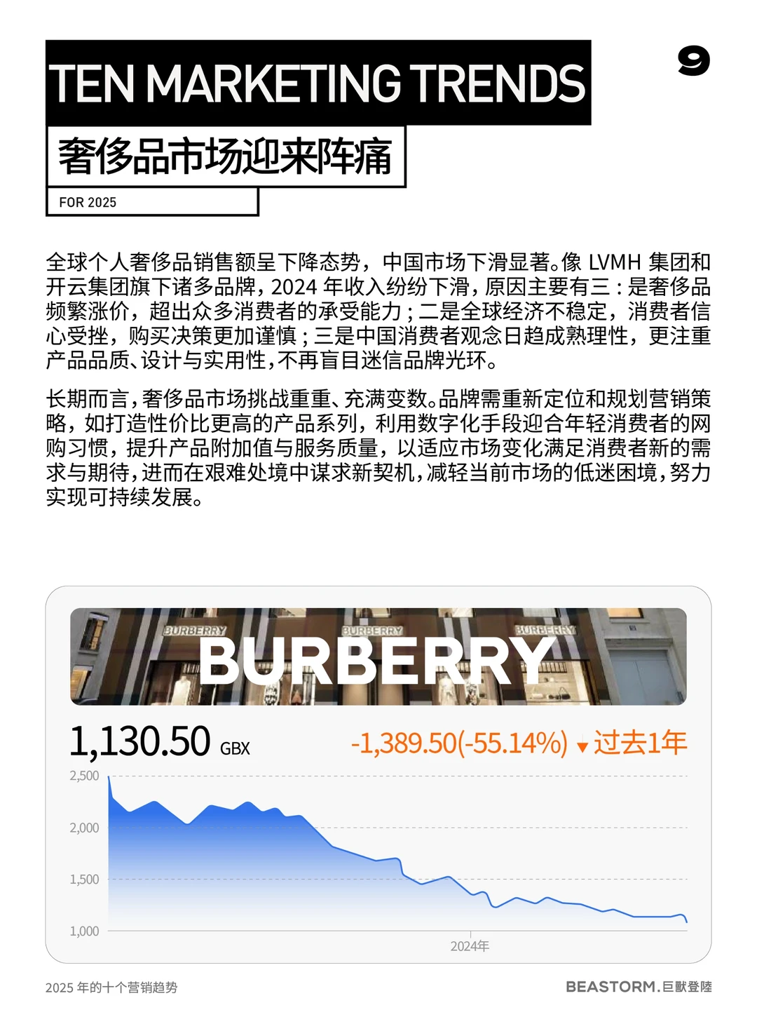 品牌人必读干货！2025年十大营销趋势