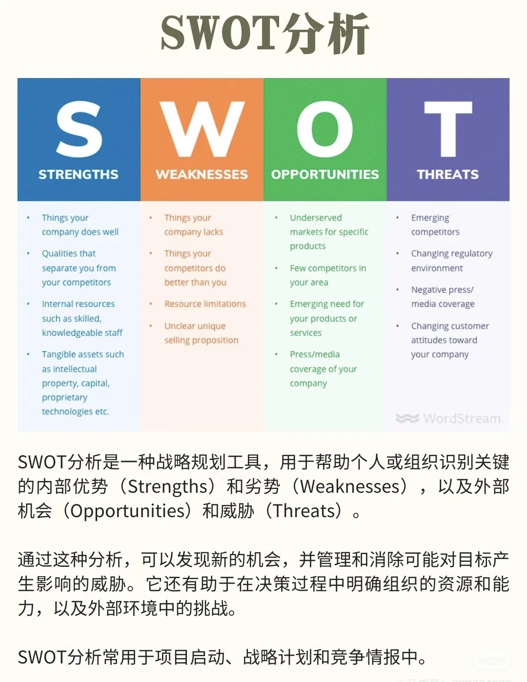 医疗行业SWOT分析看市场