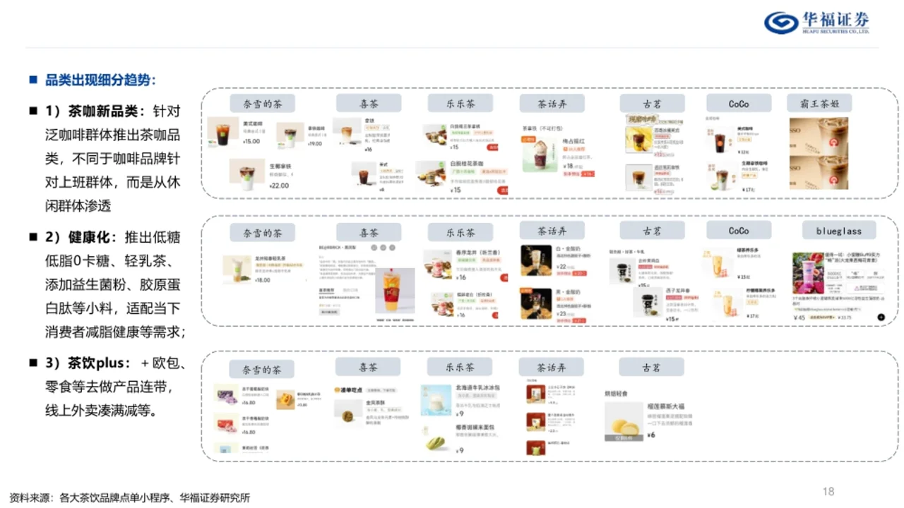 看这份16页奶茶店报告|详细利润及GMV分析