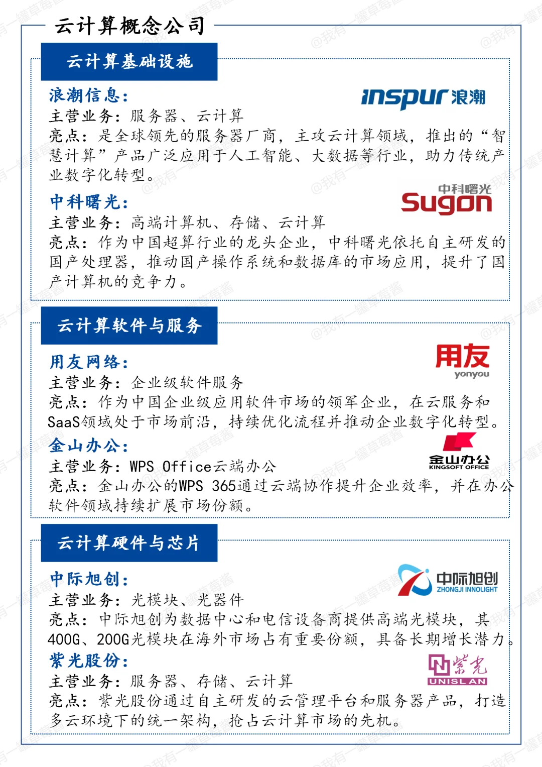 一天吃透一条产业链：云计算