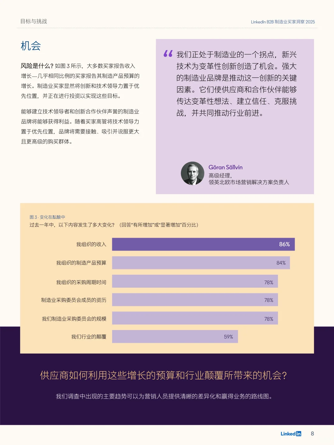 2025年B2B制造业买家洞察报告