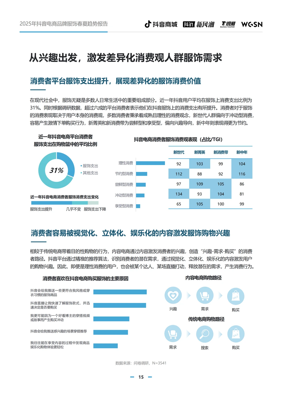 抖音电商服饰趋势,抢占市场先机