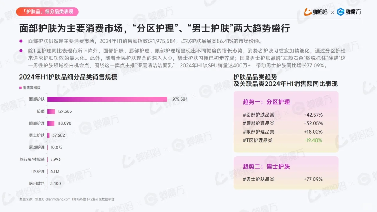 抖音电商美妆护肤行业,2024年趋势大揭秘!