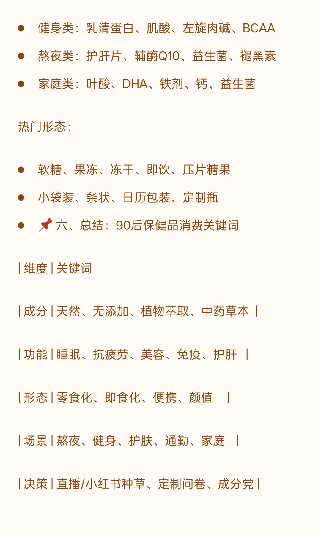 90后养生消费趋势