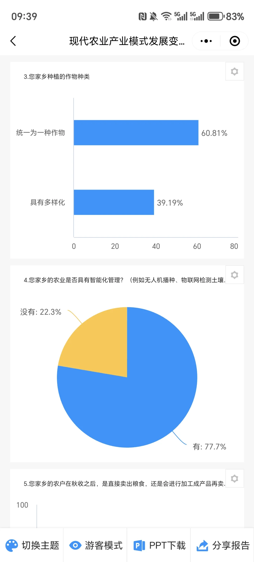 青禾探路者农业产业发展统计报告