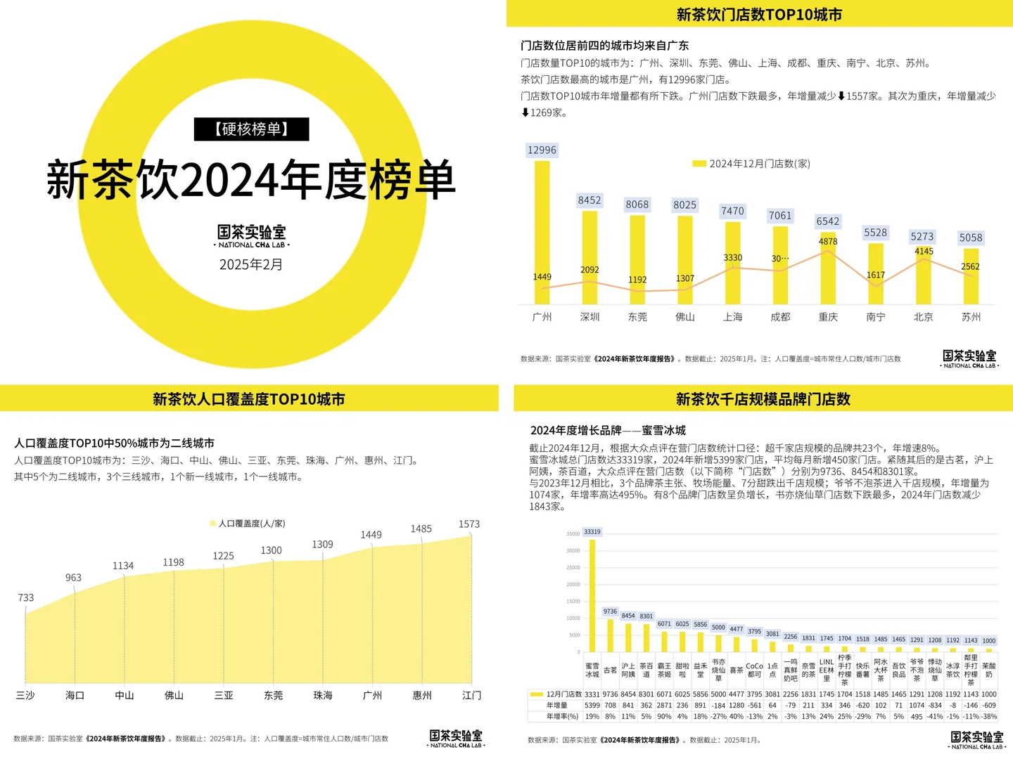 《2024年新茶饮年度报告》