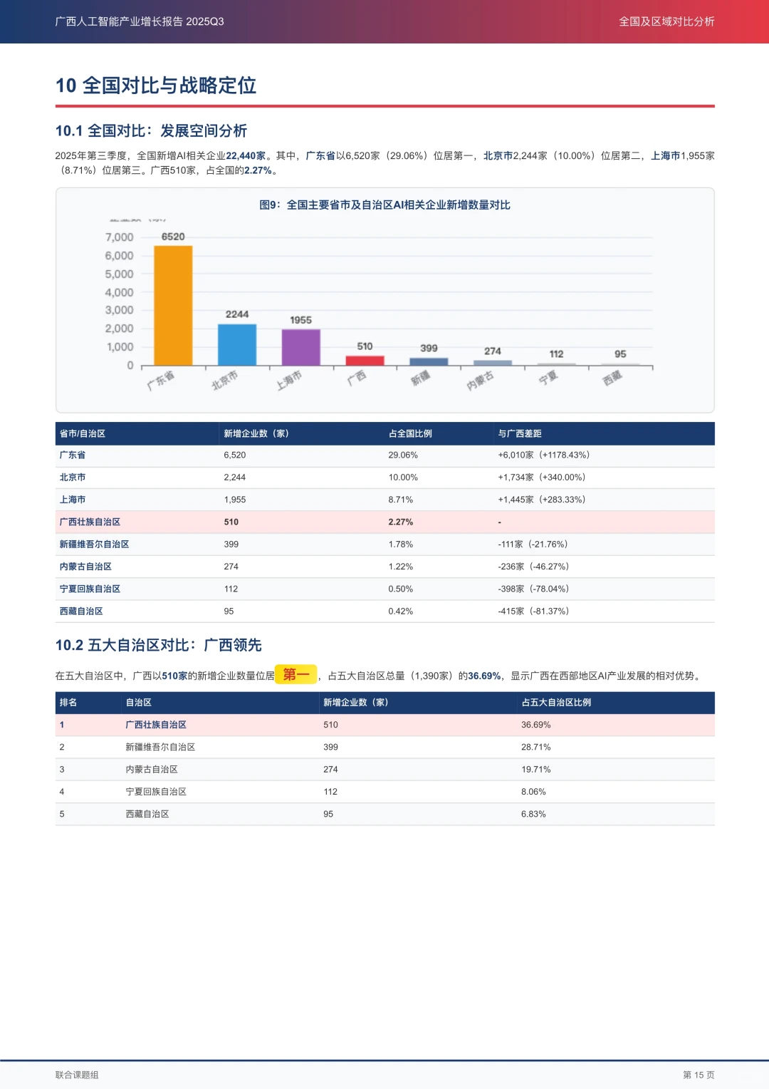 ?️解读2025年广西人工智能产业增长报告