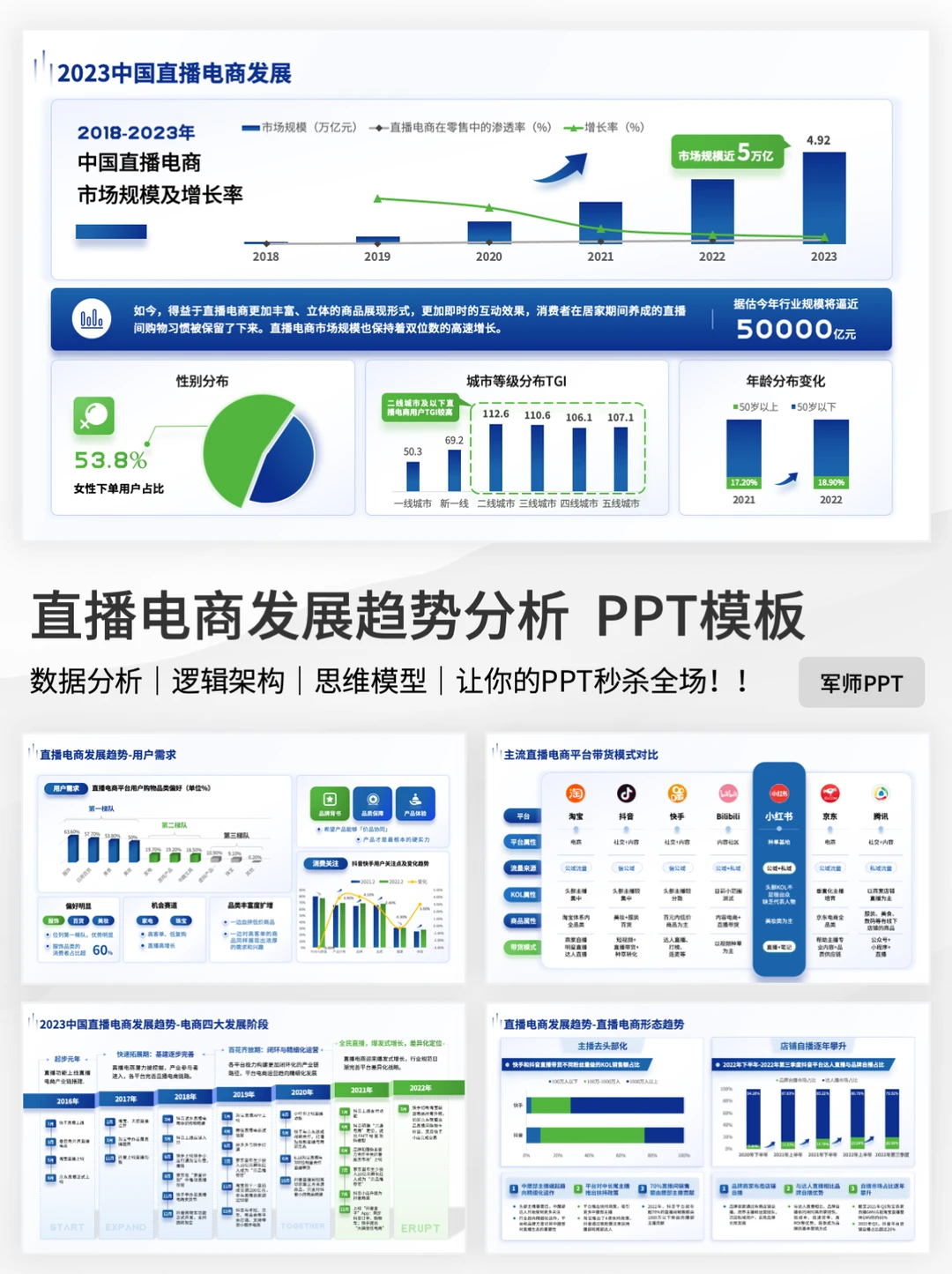 电商直播行业市场调研报告怎么写？快来参考！