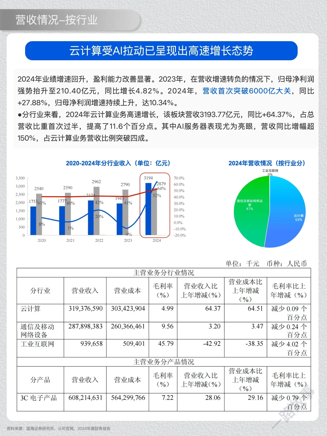 一天经营一家企业：NO.44 工业富联