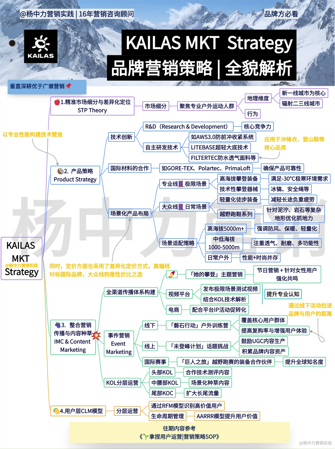?KAILAS MKT Strategy | 品牌营销策略