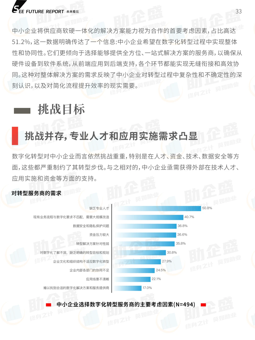 ?趋势必看|2024中小企业数字化转型报告