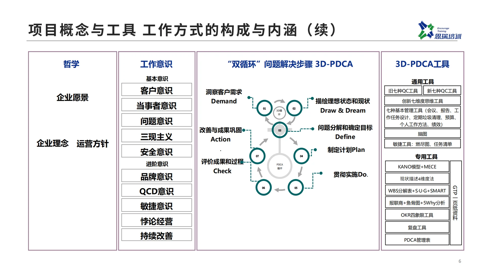 企业战略及运营问题的分析与解决