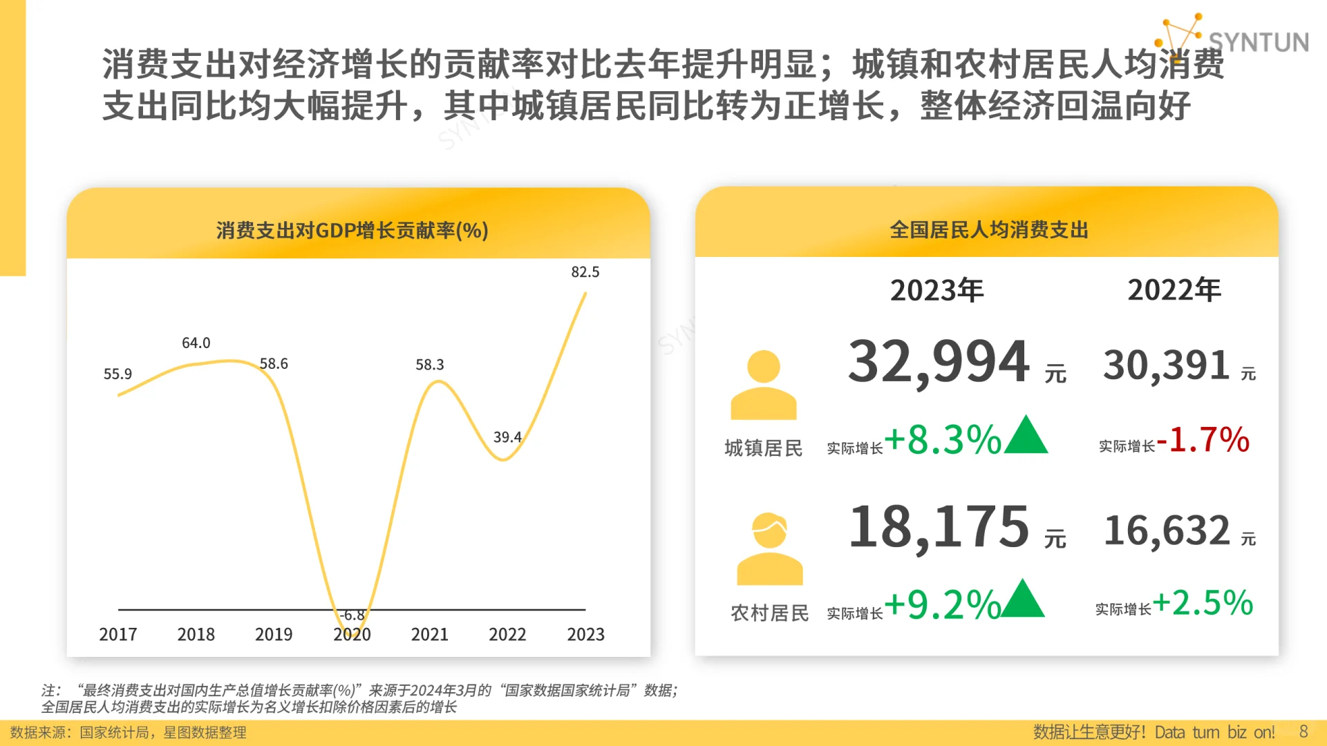 2024年电商发展报告
