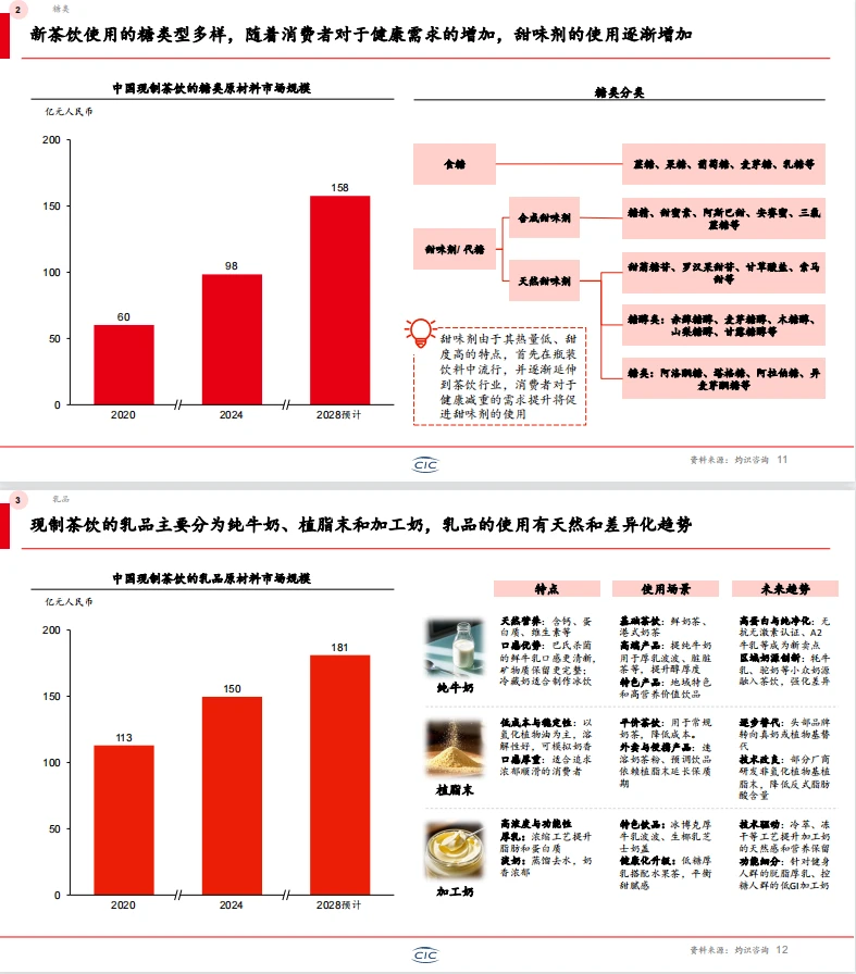 震惊！2025年新茶饮行业白皮书?