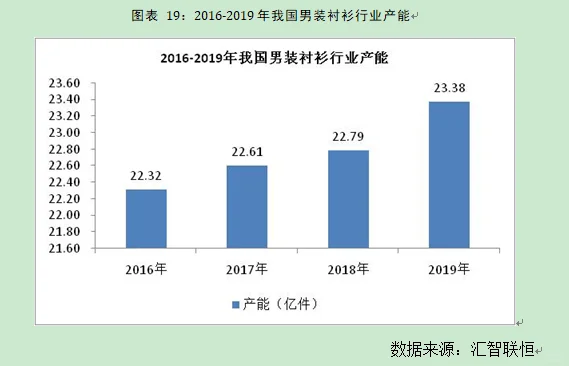 男装衬衫行业市场研究与发展前景预测报告