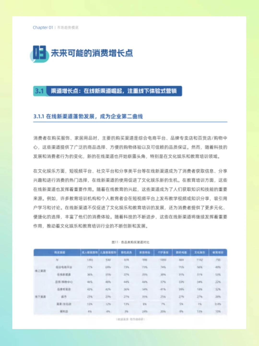 2024零售行业消费趋势洞察报告