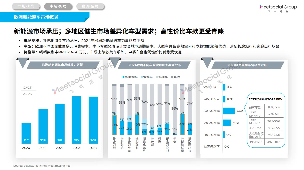 92页深度:2025中国汽车全球化战略白皮书