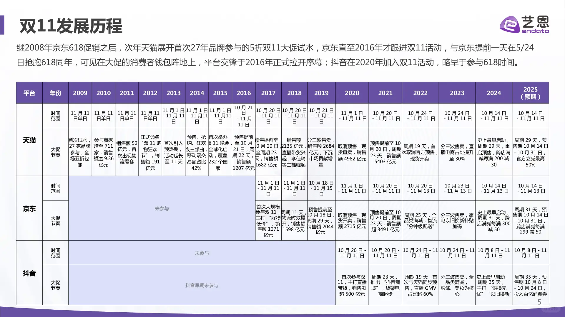 2025年电商大促消费趋势与心智洞察报告