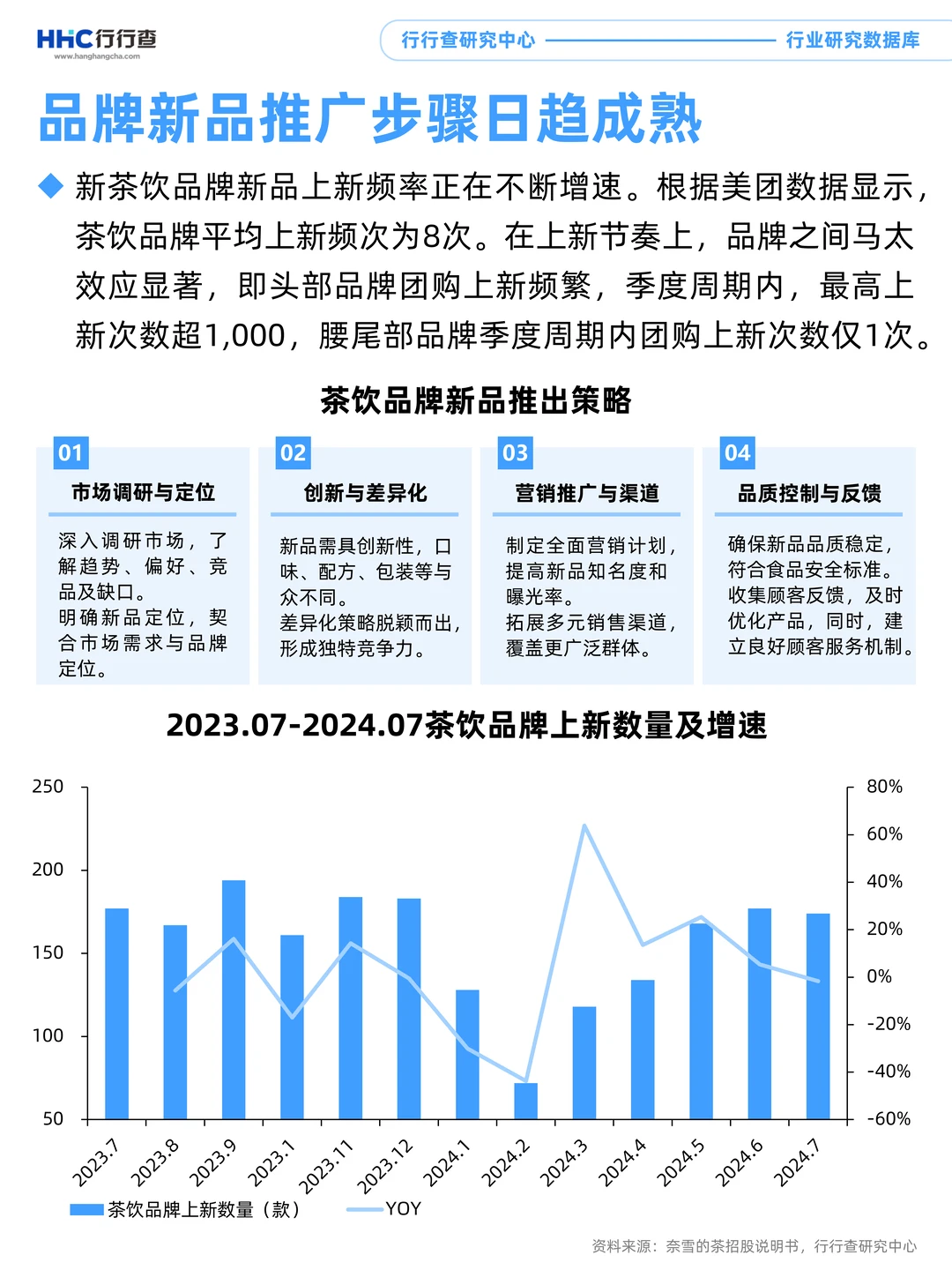 3分钟看懂行业:新式茶饮商业模式分析