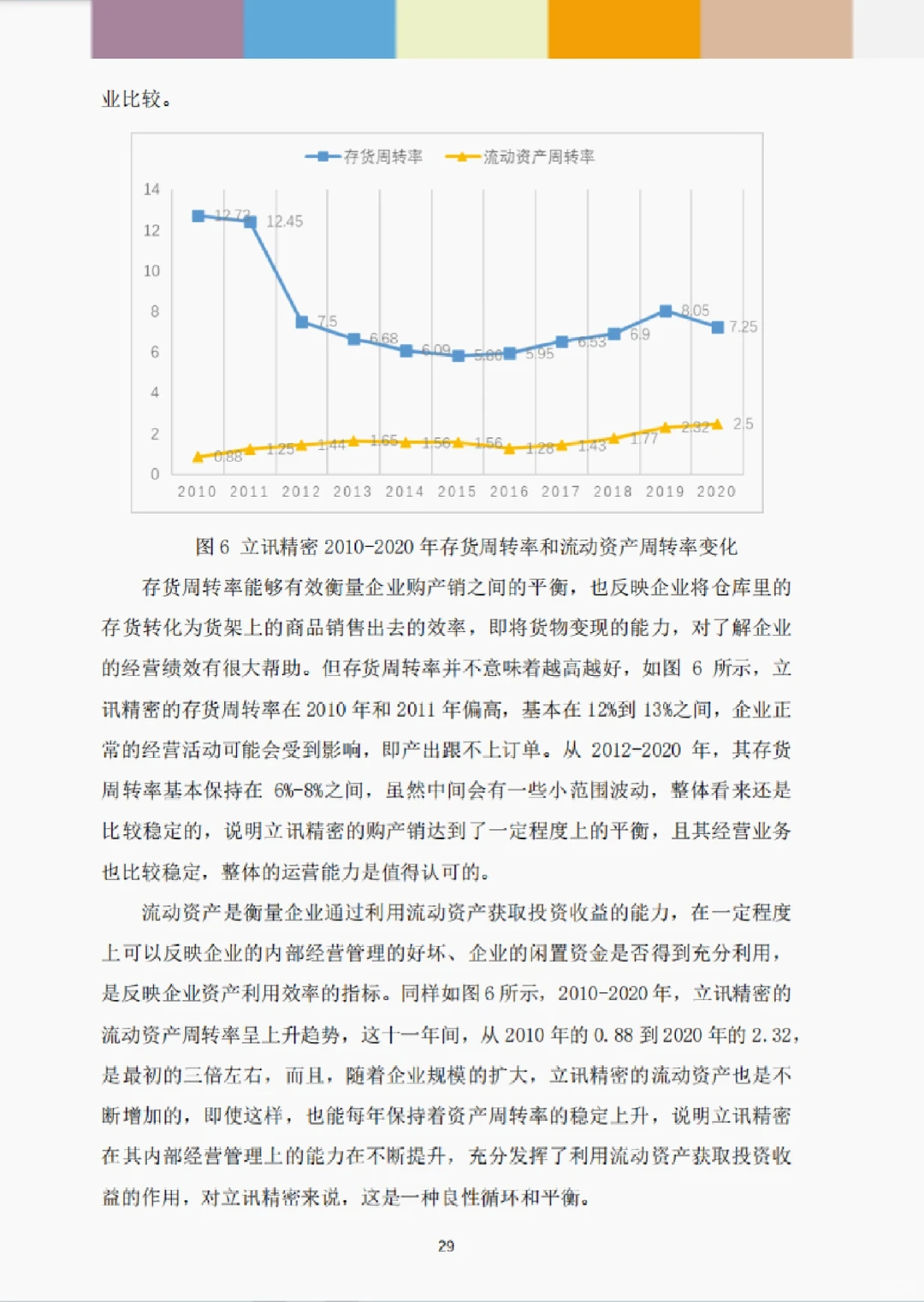 文献131:高质量发展背景下立讯精密并购及其